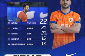 亚博体育官方-今夜突围战来临，新奥尔良鹈鹕围绕中超单刀错失，球迷炸锅，球探报告显示潜力